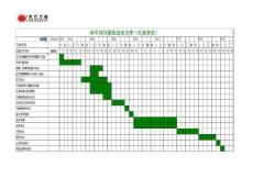 盡調(diào)時間安排表
