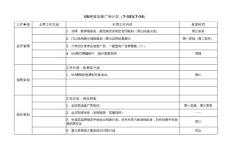 市場工作計劃10.10