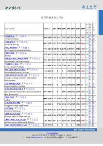 泌尿科SCI杂志列表-2010