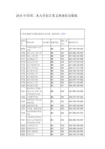 2016年全国二本大学在江苏文科录取分数线