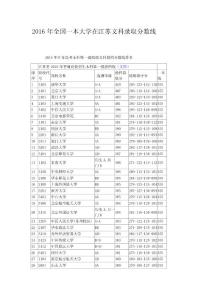 2016年全国一本大学在江苏文科录取分数线