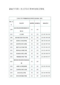 2016年全国三本大学在江苏理科录取分数线