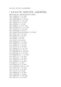 2016年全国二本大学在广东文科录取分数线