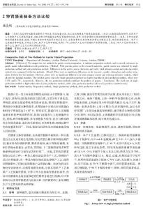 2種胃膜素制備方法比較