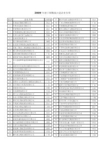 2009年度中國物流百強企業名單[1]