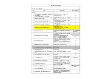 附件1：重計量典型爭議問題匯總
