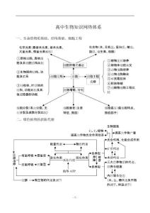 高中生物知识体系框架图