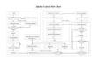 Quality Control Flow Chart.doc - 豆丁网