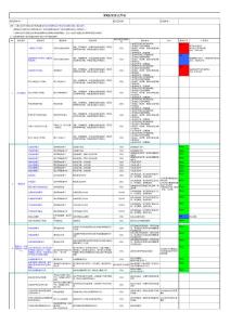 android極限專項測試用例