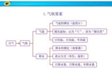 魯教版初一地理上冊氣候知識框架