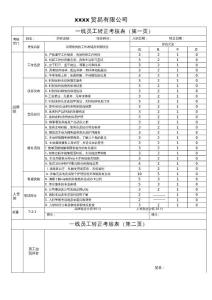 一线员工转正考核表