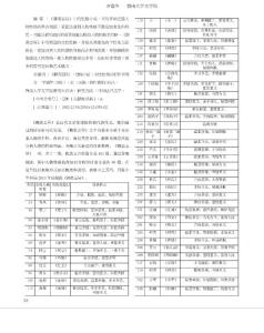 《聊齋志異》性格小說中女性性格分析