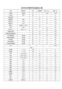 初中化学仪器统计表