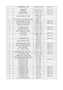 2011.3最新建筑業標準規范圖集目錄清單