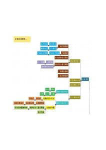 模塊四廣告調(diào)研