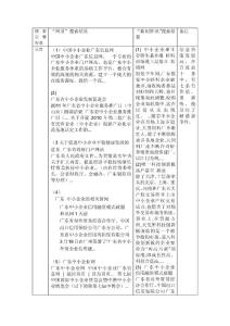 搜索廣東中小企業網頁分析