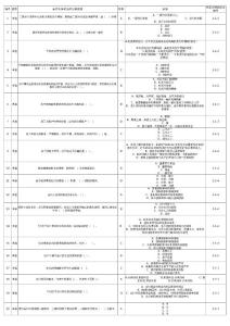 银行会计结算柜员岗位资格考试模拟题