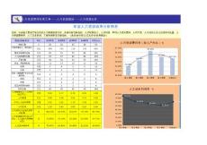 年度人力资源效率分析图表