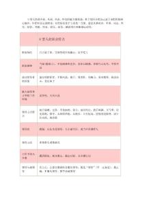 血型診斷：四大血型人的職業特點