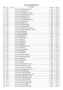 環(huán)境衛(wèi)生巡查處理情況統(tǒng)計表