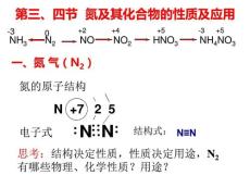 第三、四節(jié)氮及其化合物性質(zhì)及應(yīng)用