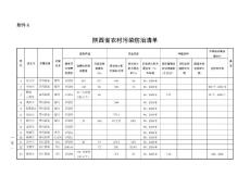 陕西省农村污染防治清单.doc