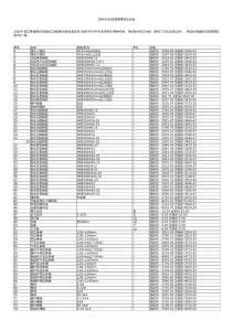 郑州2016年第四季度信息价