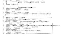 植物大战僵尸进化表4
