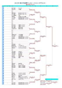 ...穣川口 裕司古谷 弘byebyebyebye佐々木 剛清水 久敬清水 祐輔...