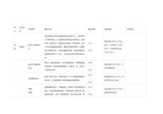 陜西智慧城市在建或已建項(xiàng)目