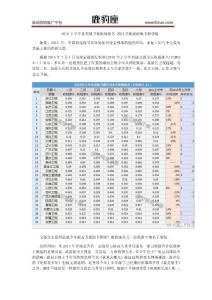 2016上半年各省級衛視收視排名 浙江衛視超湖南衛視奪魁