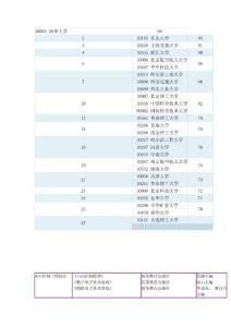 考研大学.doc