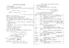 初中化学重点知识提要