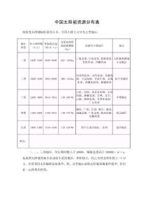 中國太陽能資源分布表(分5類地區)