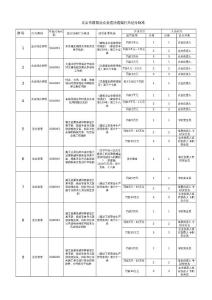 skh北京市建筑業企業違法違規行為記分標準