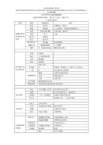 執(zhí)業(yè)中藥師-中藥學(xué)專業(yè)一（個人總結(jié)）