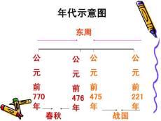 七年级 历史课件第7课 战国争雄