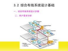 5--第三章、 系統(tǒng)設(shè)計與要求(二)