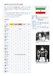 奧林匹克運(yùn)動會伊朗代表團(tuán)