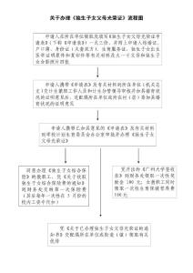 关于办理《独生子女父母光荣证》程序