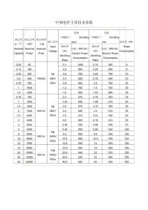 中頻電爐主要技術參數