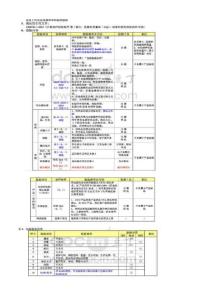 充電器檢驗(yàn)指導(dǎo)書