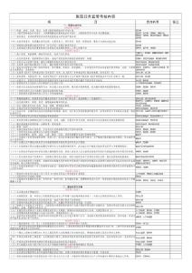 三級綜合醫院評審標準：醫院日常監管考核內容