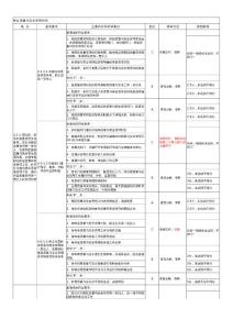 《江蘇省三級綜合醫院評審標準與細則》定稿4