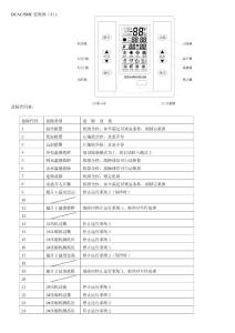 单元机故障代码表（全）