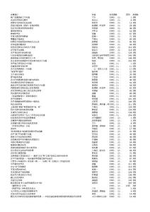 《语文研究》1980-2007年目录（赠友版）