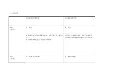 个人自我诊断SWOT分析表_812467