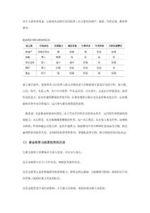 黃金投資與其它投資的區別