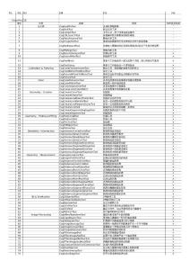 visionpro工具说明