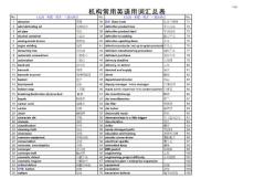 工程常用英语用词汇总